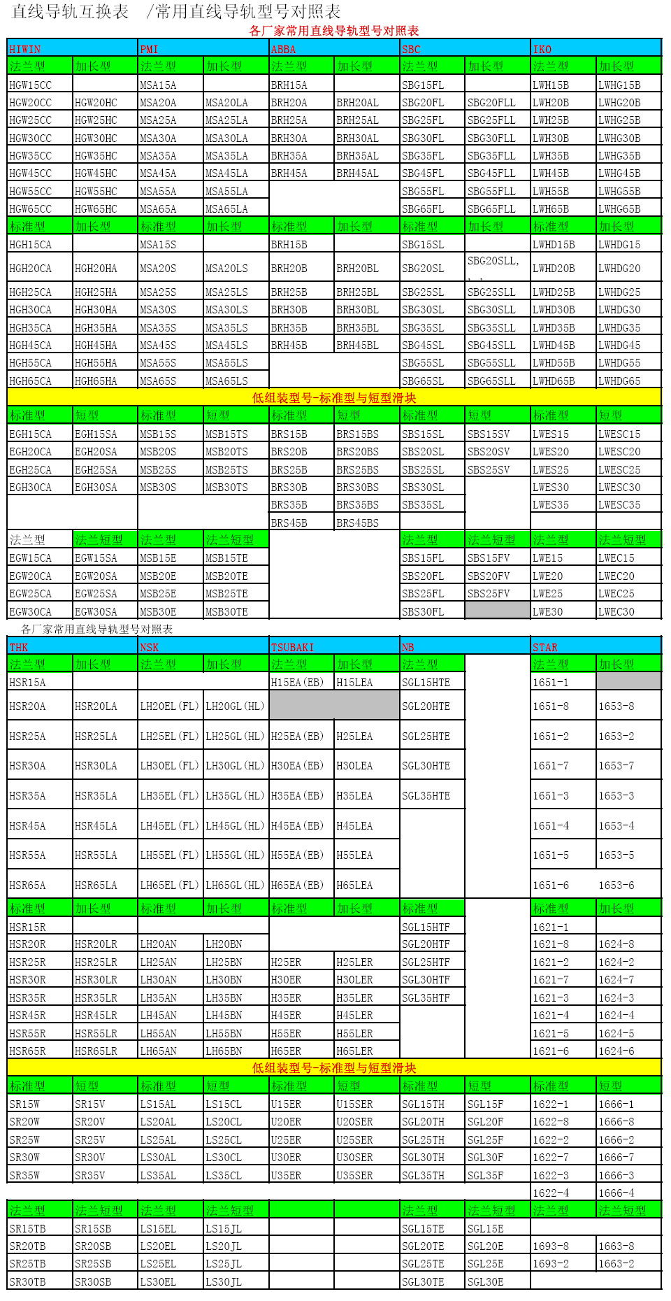 直線導(dǎo)軌滑塊尺寸表！